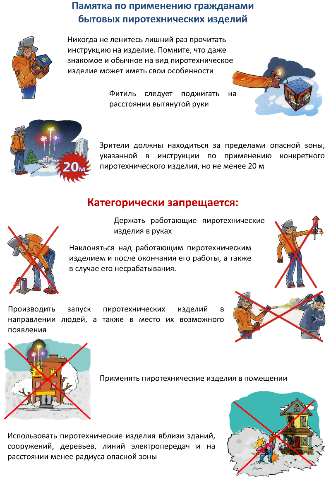 Памятка по применению гражданами бытовых пиротехнических изделий